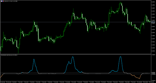 Trend direction and force - DSEMA smoothedの表示画像